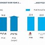 Image result for Sony PlayStation Market Share