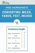 Image result for Conversion Chart Inches Feet Yards Miles