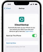 Image result for How Long to Backup iPhone to iCloud