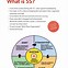 Image result for How to Implement 5S in an Organization