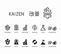 Image result for Icon for Continuous Improvement