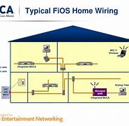 Image result for Verizon FiOS Wiring-Diagram