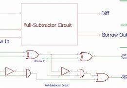 Image result for Full Adder Subtractor Circuit