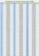 Image result for Centimeters 2 Inches Conversion Chart