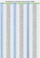 Image result for Chart for Converting Cm to Inches