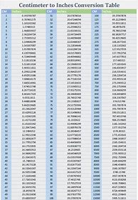 Image result for Inches Conversion Table Chart