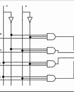 Image result for 4 Is to 1 Multiplexer