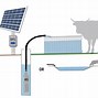 Image result for Well Pump Screen