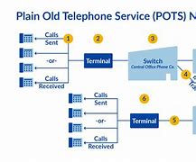 Image result for Cell Phone Line