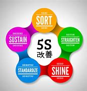 Image result for What Is Japanese 5S