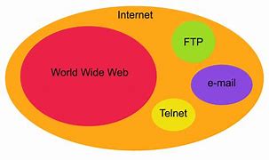 Image result for Internet and World Wide Web