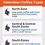 Image result for Colombian Coffee Brands