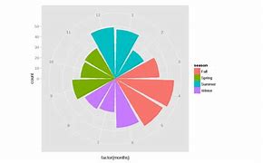 Image result for Circular Stacked Graph