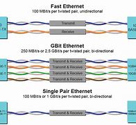 Image result for Ethernet vs LAN