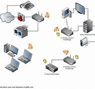 Image result for Networking Hardware Devices