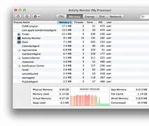 Image result for Osx Activity Monitor
