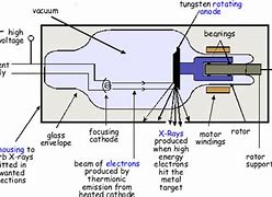 Image result for Cathode Ray Tube PNG