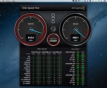 Image result for Speed of ROM