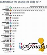 Image result for NBA Finals Every Year