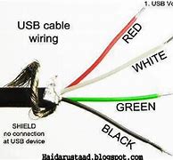 Image result for Wikipedia USB Wiring