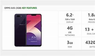 Image result for Oppo a3s