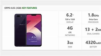 Image result for Oppo a3s 3GB