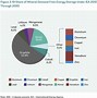 Image result for Battery Giga Factories Europe Graph