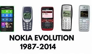 Image result for Who Invented the Nokia Phone