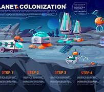 Image result for Space Colonization Timeline