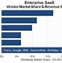 Image result for Market Share of Personal Computer Vendors