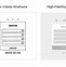 Image result for Mobile Phone Wireframe