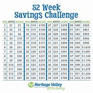 Image result for 52 Week Challenge