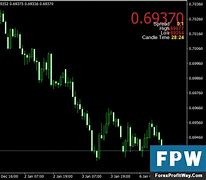 Image result for Pip Count Indicator