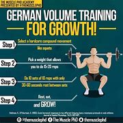 Image result for Low Volume Workout Routine