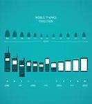 Image result for How Will Mobile Phone Evolve
