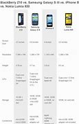 Image result for Galaxy versus iPhone