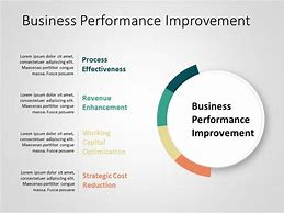 Image result for Performance Improvement PPT