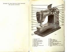 Image result for Elna Sewing Machine Manual Free Download