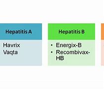 Image result for Difference Between Hepatitis A B and C