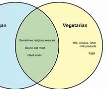 Image result for Vegan and Vegetarian Comparison