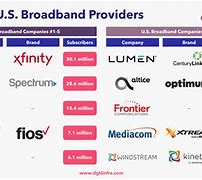Image result for Broadband Providers Reviews