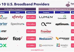 Image result for Fiber Optic Cable Internet Providers