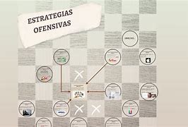 Image result for Estrategias Ofensivas