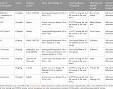 Image result for List of FDA-approved OTC Hearing Aids