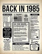 Image result for Things That Happened 1985