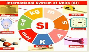 Image result for MKS System of Units