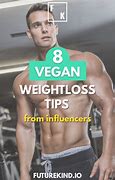 Image result for Going Vegan Weight Loss