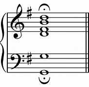 Image result for Major 7 Chords Piano