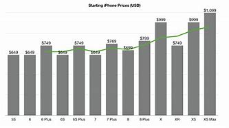 Image result for iPhone X Price Walmart