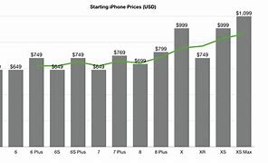 Image result for iPhone 10 Price Brisbane